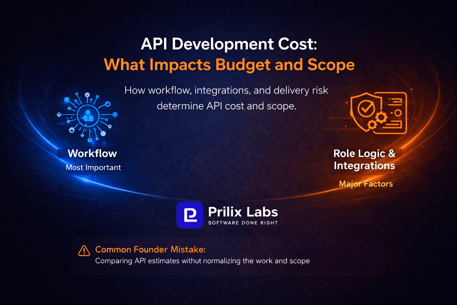 API Development Cost: What Impacts Budget and Scope