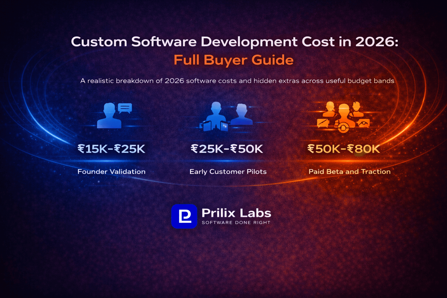 Custom Software Development Cost in 2026: Full Buyer Guide