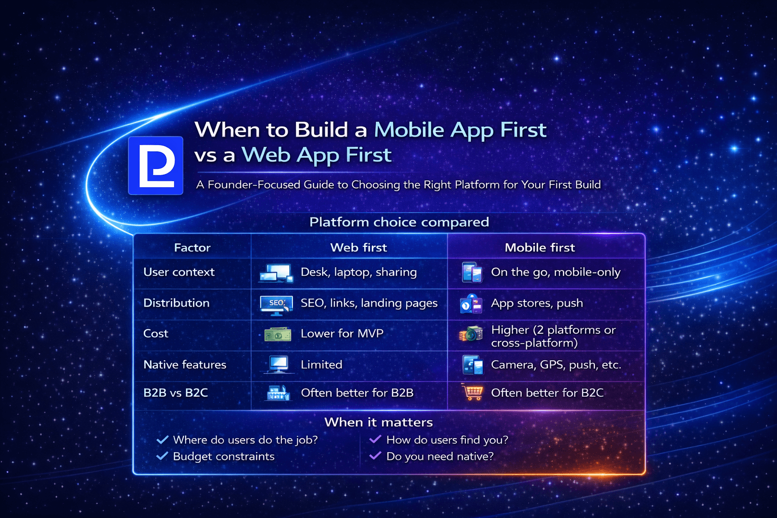 When to Build a Mobile App First vs a Web App First
