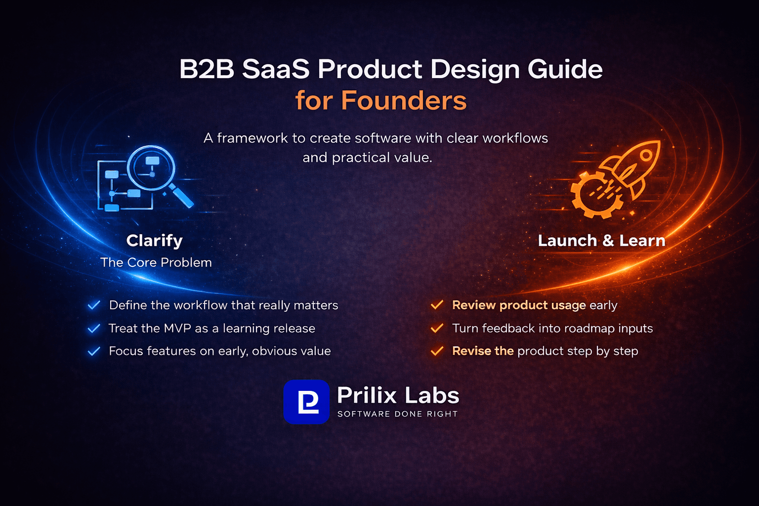 B2B SaaS Product Design Guide for Founders