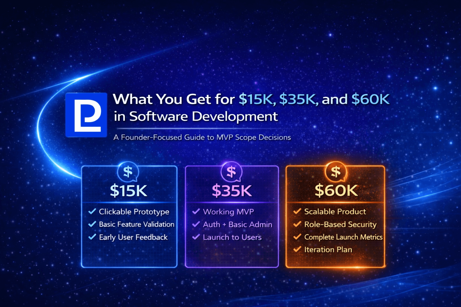 What You Get for $15K, $35K, and $60K in Software Development